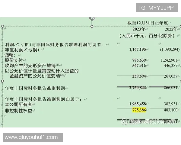 米兰财报揭示赖因德斯转会盈利与总收入大幅增长分析